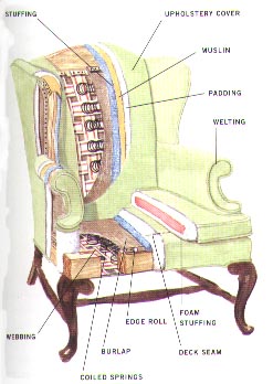 Picture of Chair and associated upholstery parts